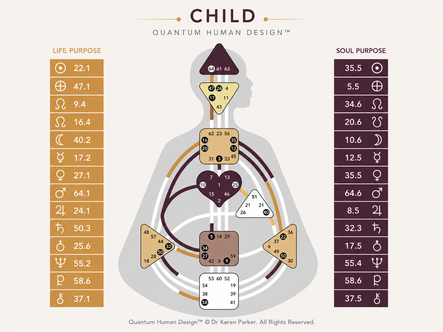 Quantum human design enfant Quantum human design pour enfant